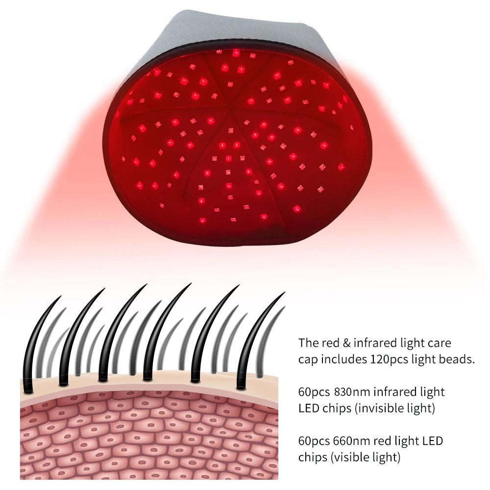 Red Light Therapy Cap for Hair Regrowth, 660nm 830nm Infrared Hair Growth Hat for Hair Loss & Thinning Repair
