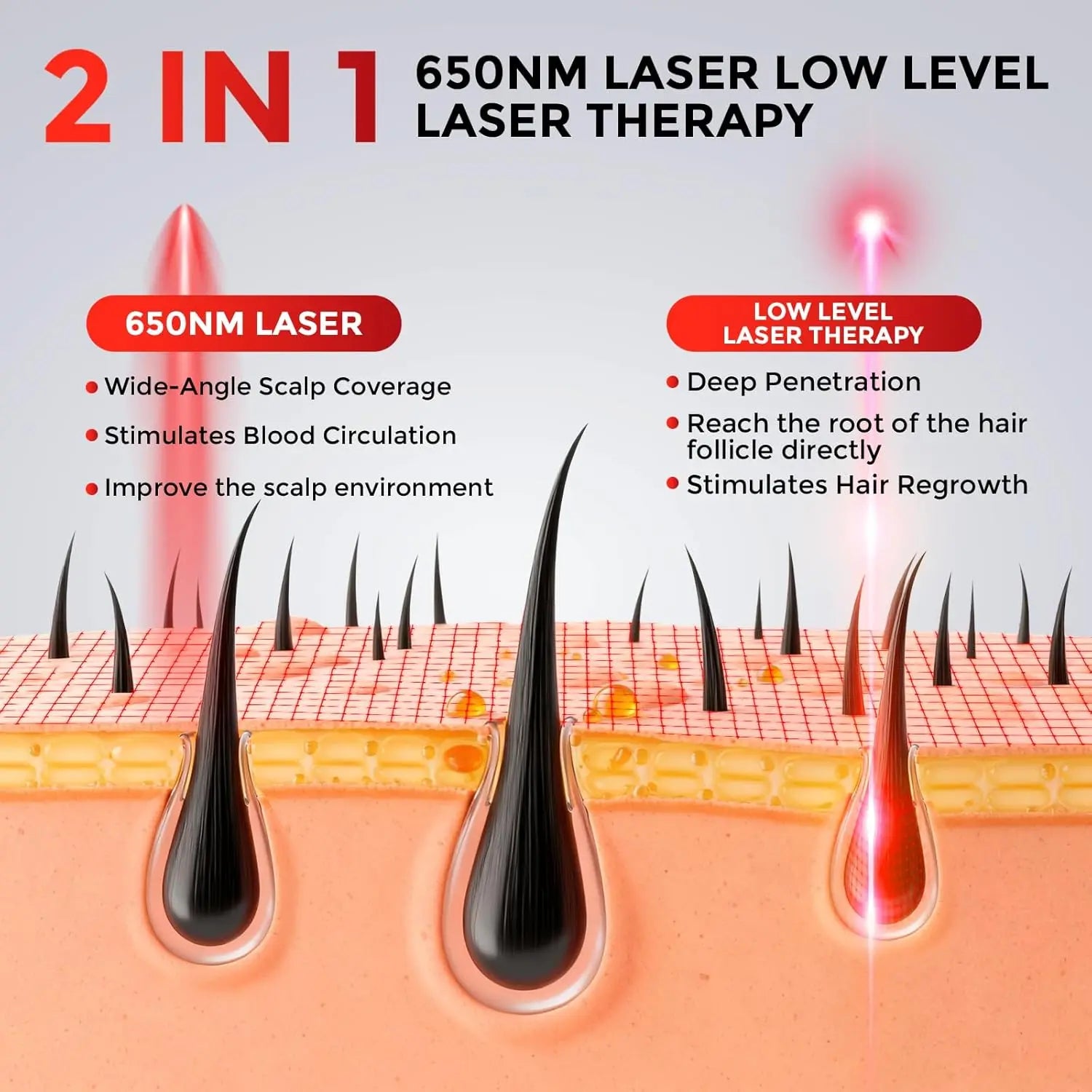 Hybrid Laser & LED Hair Wellness Cap | Professional 58-Light Scalp Recovery System | 28 Laser Diodes & 30 High-Intensity LEDs