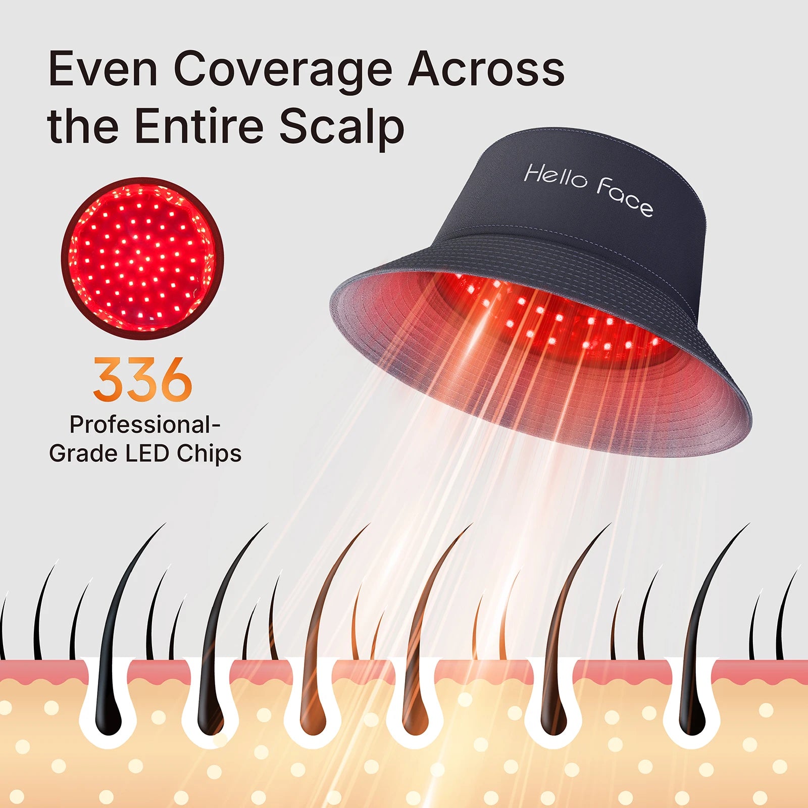 Red Light Therapy Hair Growth Cap | 336 LED Scalp Wellness Bucket Hat