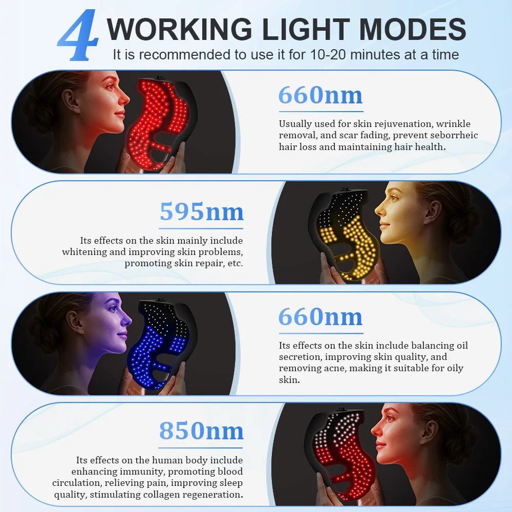 4-Color LED Therapy Hat & Face Mask - Red Light 660nm 850nm for Hair Growth & Skin Rejuvenation
