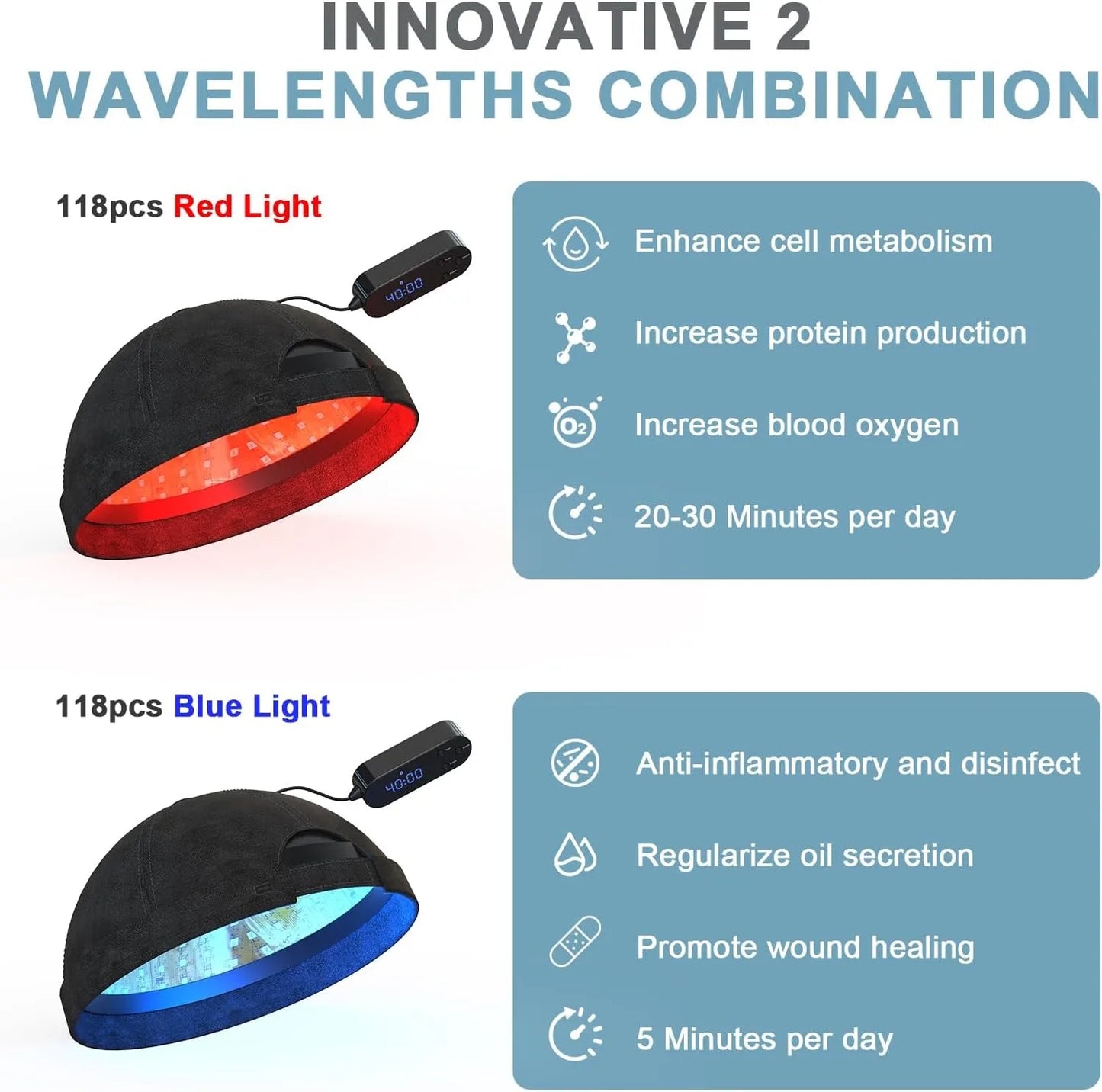 236 Diodes LED Hair Growth Cap | Red & Blue Light for Scalp & Hair Appearance
