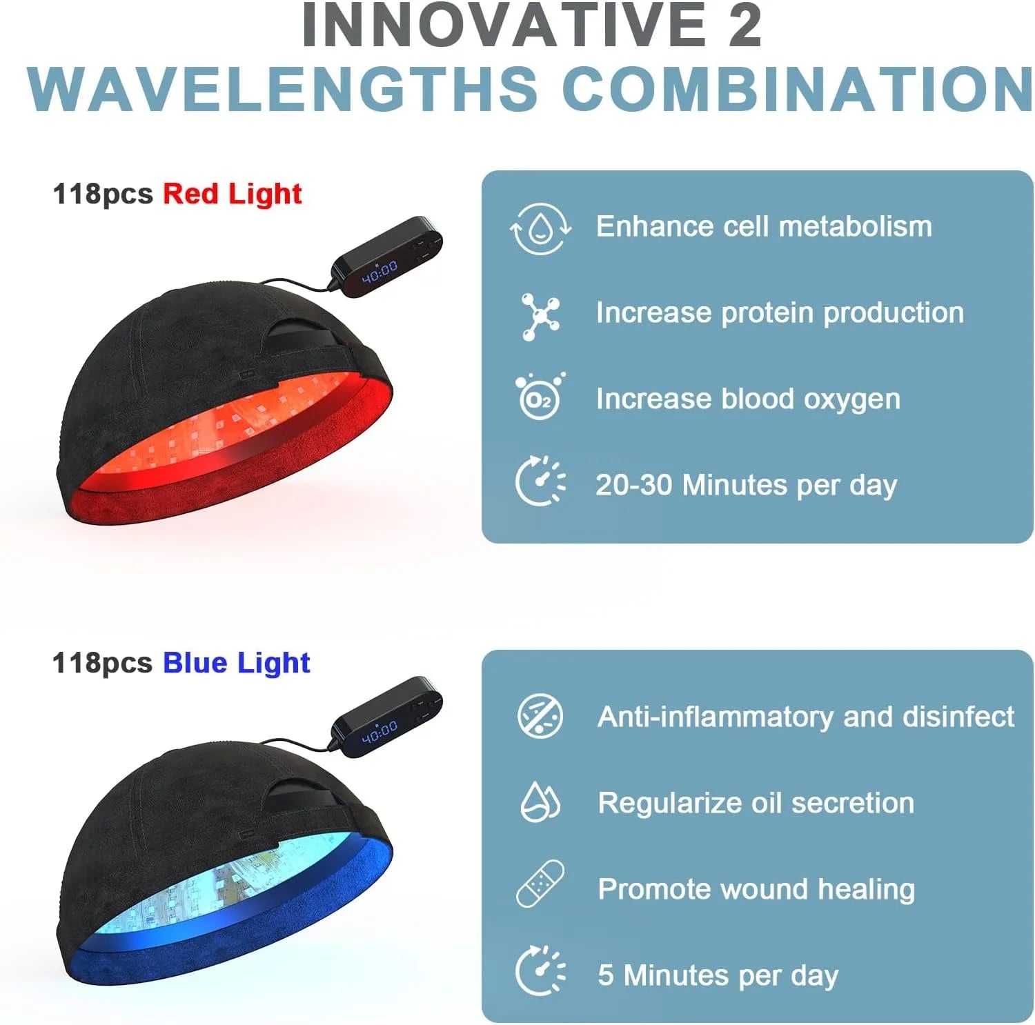 236 Diodes LED Hair Growth Cap | Red & Blue Light for Scalp & Hair Appearance