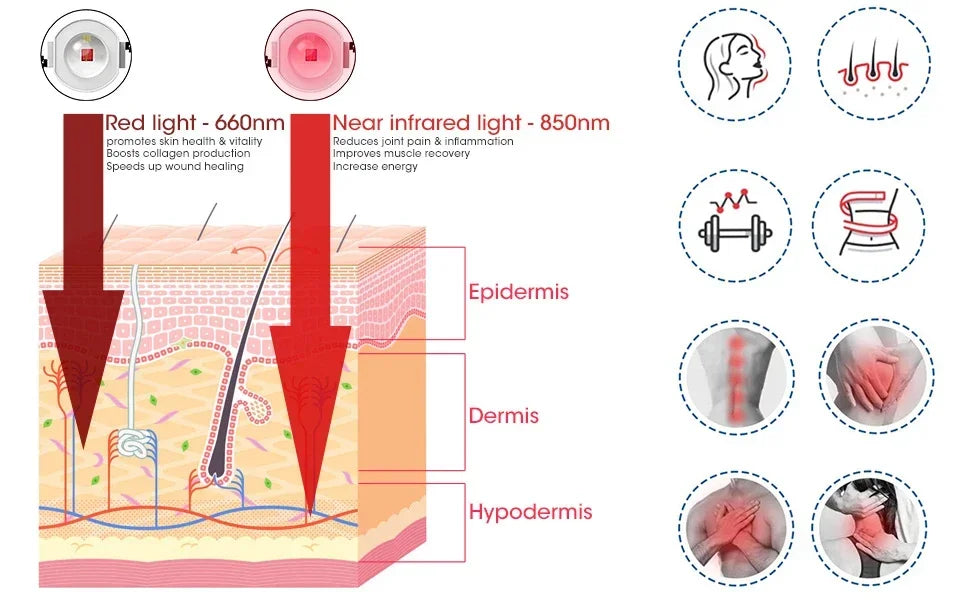 96 LEDs Red Light Therapy Lamp with Adjustable Tripod Stand, 660nm 850nm Infrared Floor Lamp for Body Pain & Skin Care