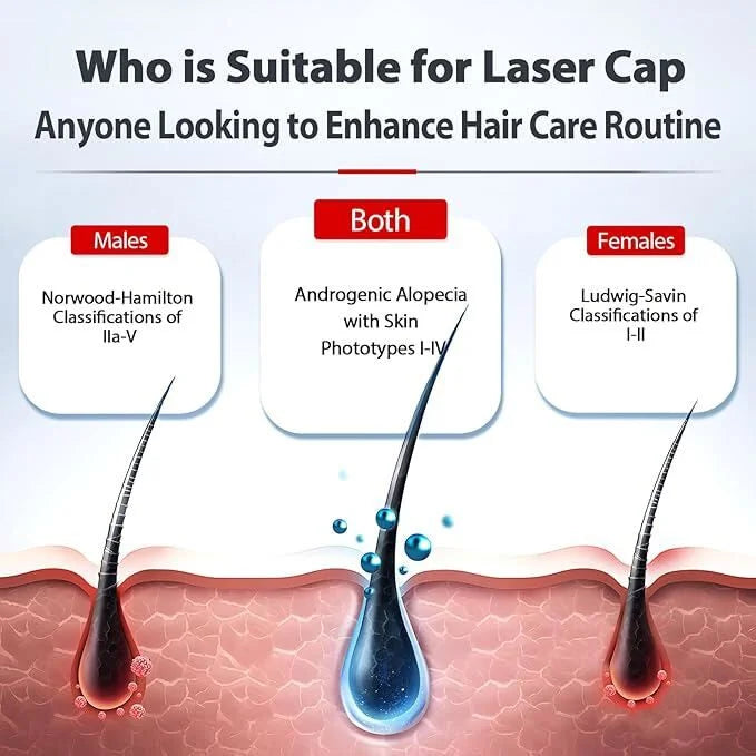 Rechargeable Red Light Therapy Cap for Hair Growth, Infrared LED Anti-Hair Loss Hat for Scalp Treatment & Hair Thickness