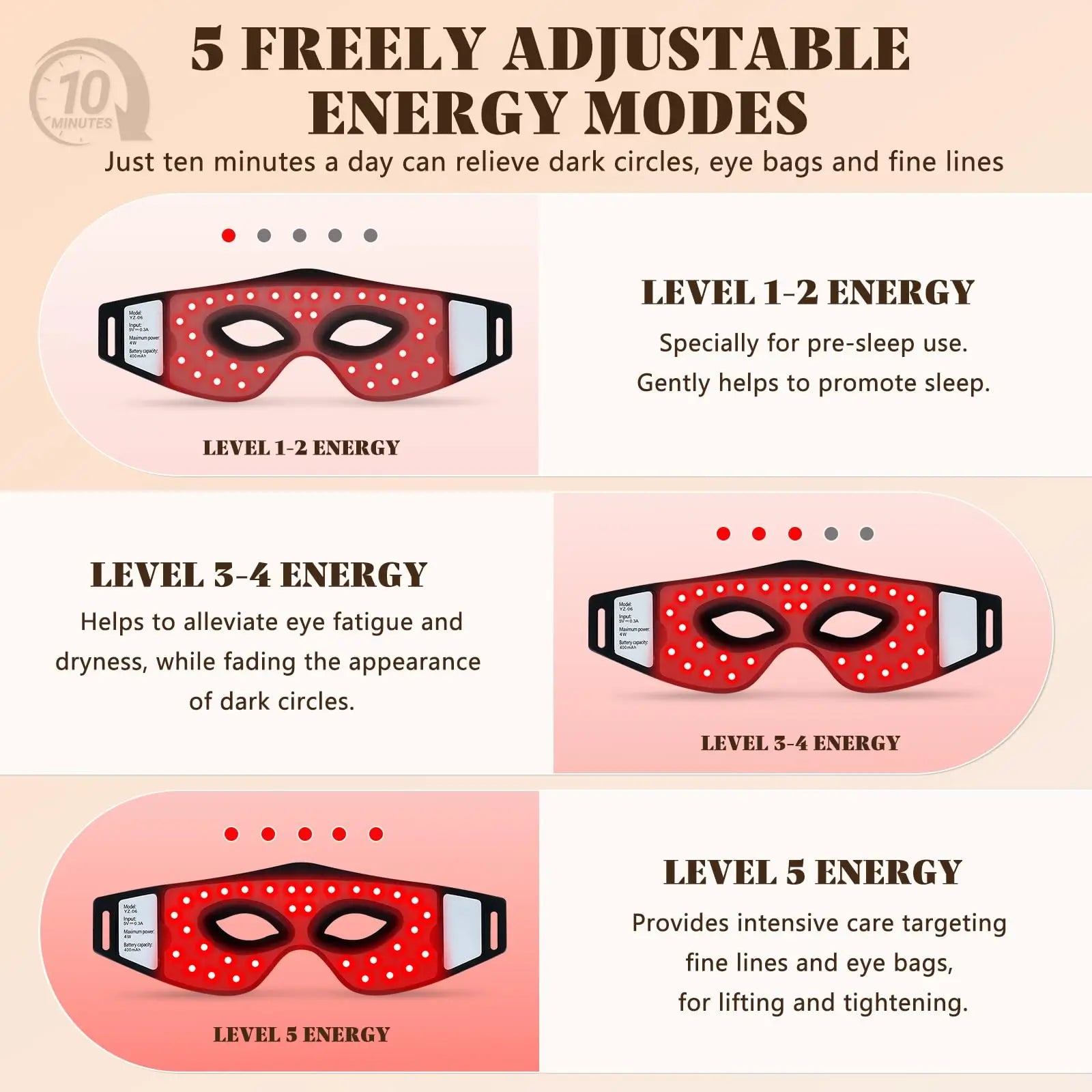 850nm Near-Infrared Red Light Therapy Eye Mask - Treatment for Dark Circles, Puffiness & Wrinkles