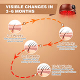 Wireless Red Light Therapy Cap for Hair Regrowth, 120 LEDs 660nm 850nm Infrared Hat for Anti-Hair Loss & Thicker Hair