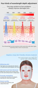 4-Color LED & Near Infrared Silicone Face & Neck Mask - Anti-Aging, Rejuvenation & Skin Repair for Home SPA