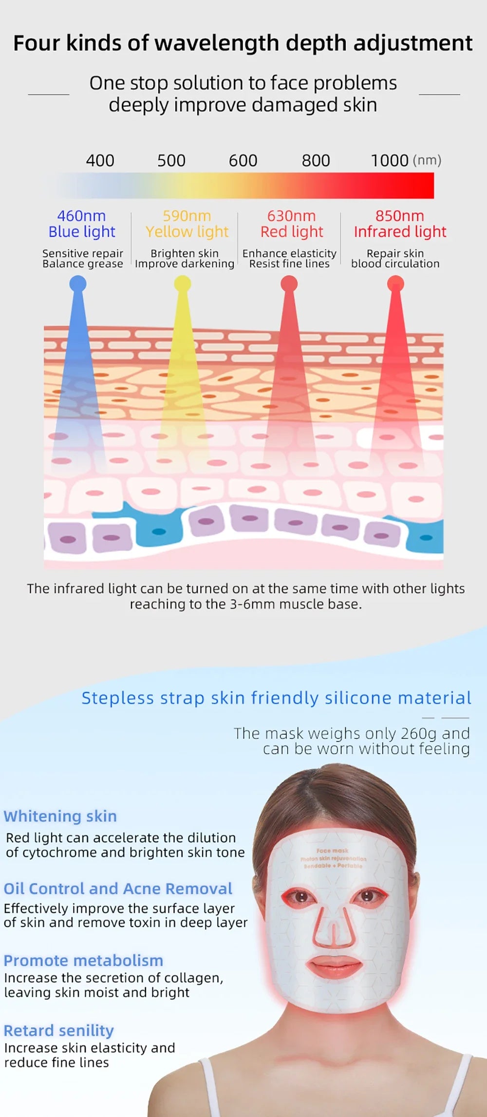 4-Color LED & Near Infrared Silicone Face & Neck Mask - Anti-Aging, Rejuvenation & Skin Repair for Home SPA