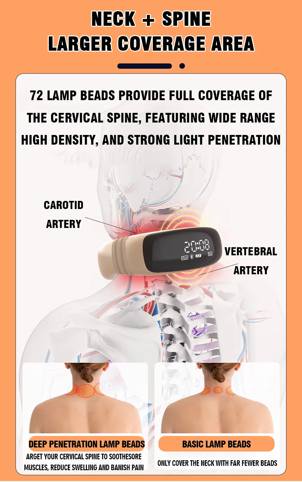 Medical Grade Neck Wearable Laser Therapy Device | 650nm LLLT with 72 Diodes for Blood Pressure & Lipid Management