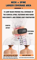 Medical Grade Neck Wearable Laser Therapy Device | 650nm LLLT with 72 Diodes for Blood Pressure & Lipid Management