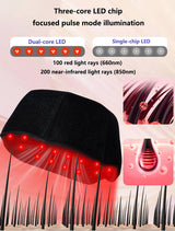 Red Light Hair Growth Cap | 660nm & 850/940nm Infrared Therapy for Scalp Wellness