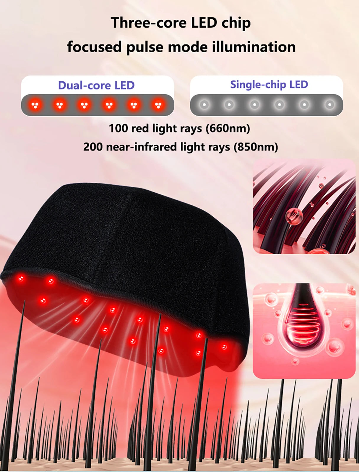 Red Light Hair Growth Cap | 660nm & 850/940nm Infrared Therapy for Scalp Wellness