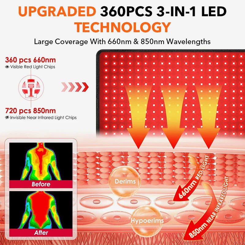 360 LED Red Light Therapy Mat, 660nm 850nm Infrared Body Blanket with 10Hz/40Hz Pulse for Full Body Pain Relief