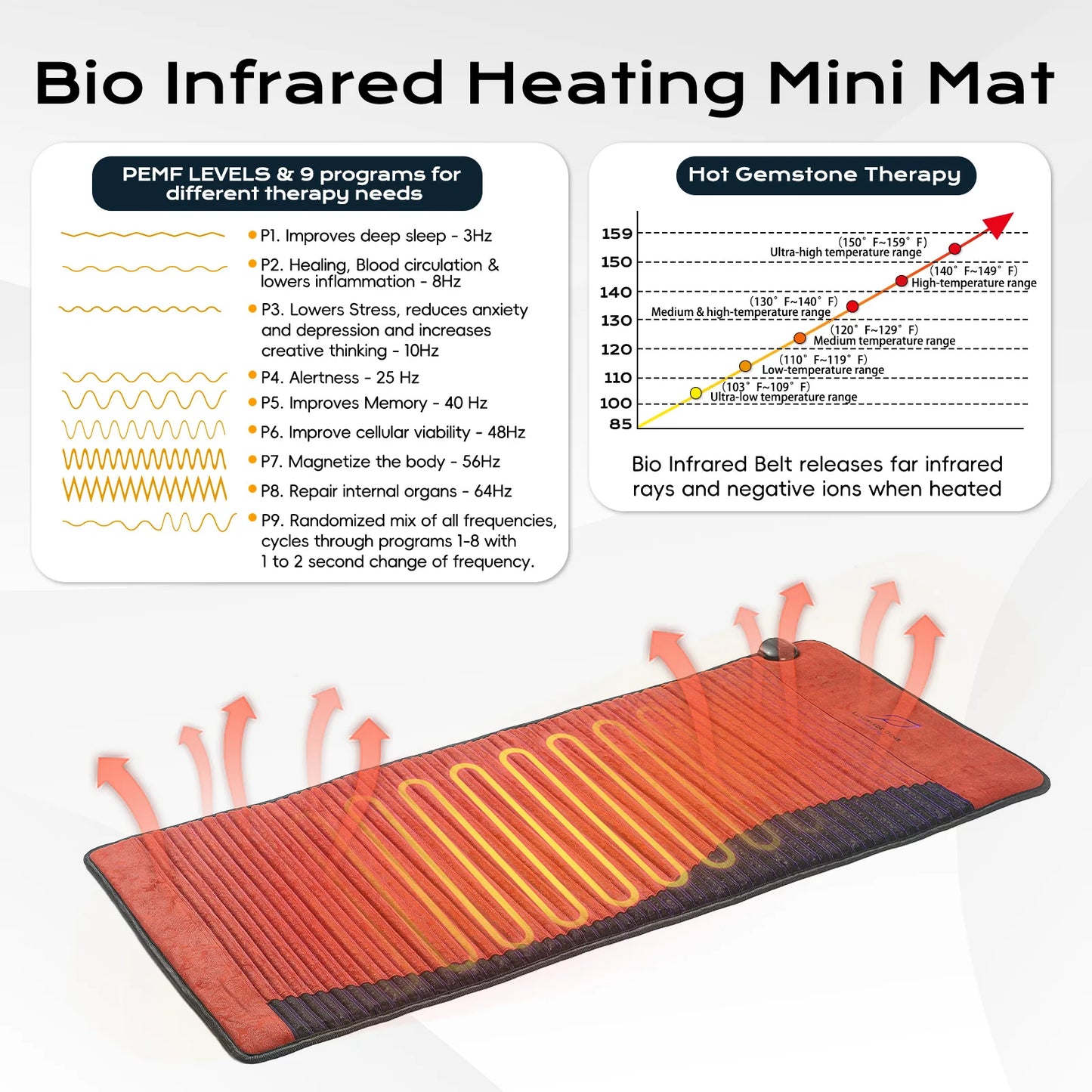 PEMF Infrared Therapy Mat 66x148cm | Amethyst Jade Tourmaline | Far Infrared Heating | 6 PEMF Coils | Negative Ion Heating Pad