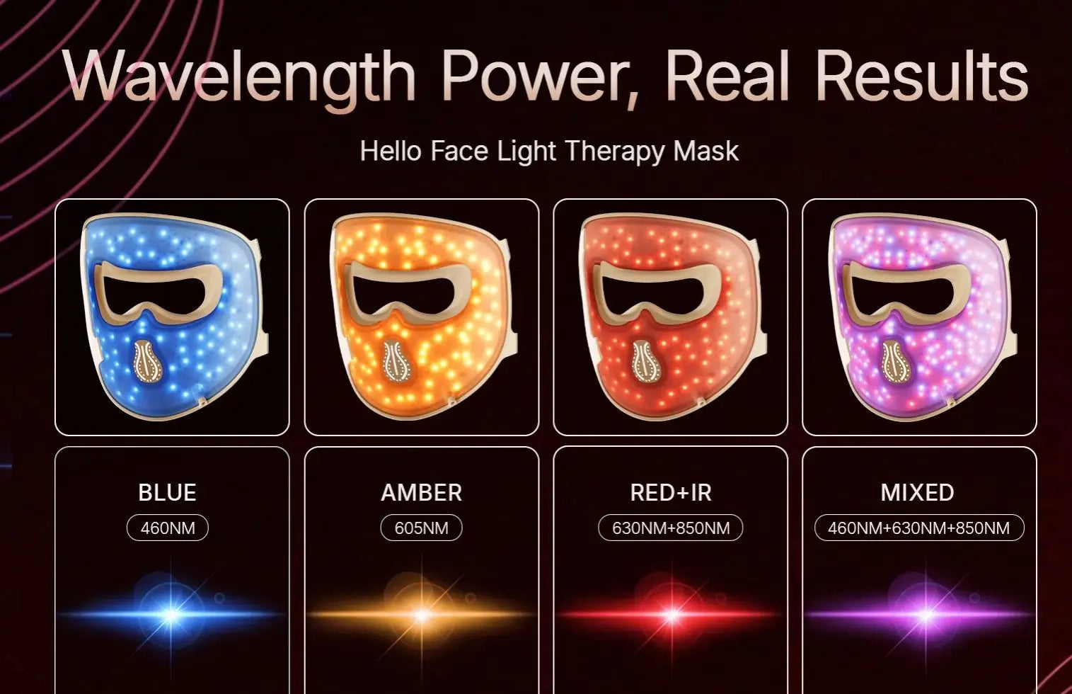 4D LED Light Therapy Facial Mask - Rechargeable Red, Blue, Amber & Near-Infrared - Anti-Aging, Acne & Skin Renewal