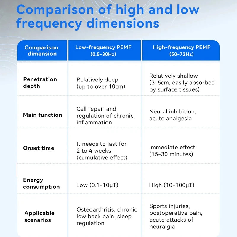 PEMF Magnetic Therapy Mat | Full Body Pain Relief & Sleep Improvement | Adjustable Frequency