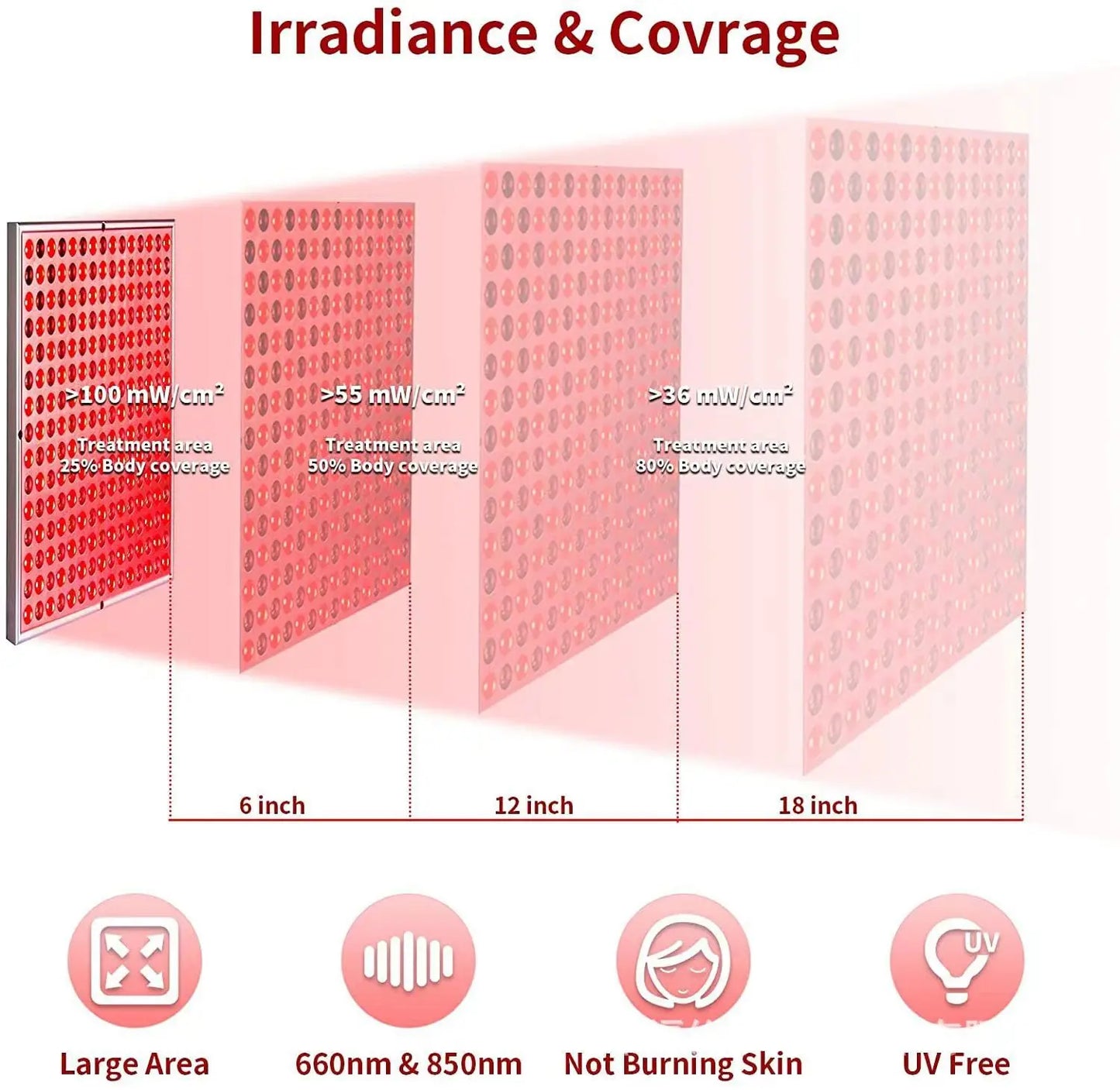 225 LEDs Red Light Therapy Panel, 660nm 850nm Infrared Lamp for Body Pain Relief, Weight Loss & Anti-Aging Skin Care