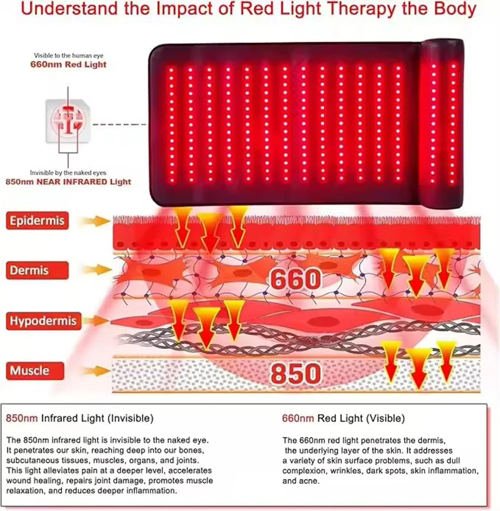 Infrared Light LED Healthcare Belt | 3D Neck Support & Red Light Heating Massage Pad for Full Body Relief