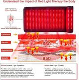 Infrared Light LED Healthcare Belt | 3D Neck Support & Red Light Heating Massage Pad for Full Body Relief