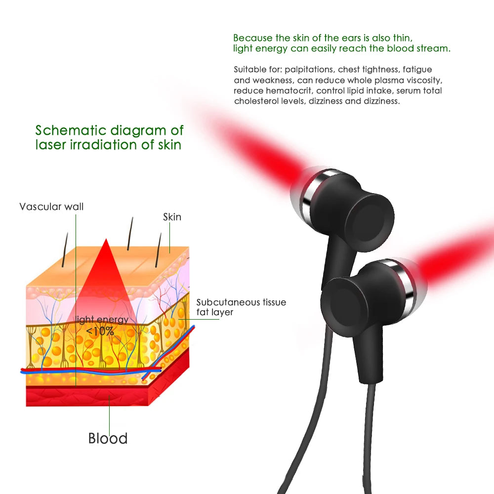 Portable 650nm Laser Ear & Nasal Irradiator, Neck-Hanging Rechargeable Therapy Device for Tinnitus & Ear Care Relief