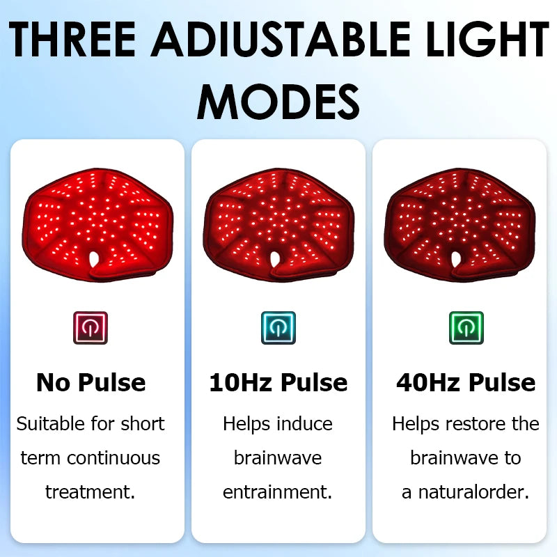 Red Light Therapy Hair Growth Cap, 660nm 850nm Infrared LED Hat with 10Hz 40Hz Pulse Modes for Hair Loss Treatment