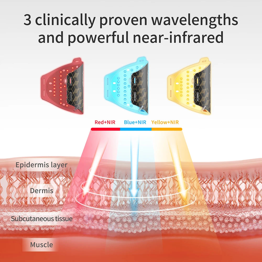 3 Colors LED Light Therapy Face Mask, 288 Beams 850nm Near-Infrared Photon Mask for Anti-Aging & Skin Rejuvenation