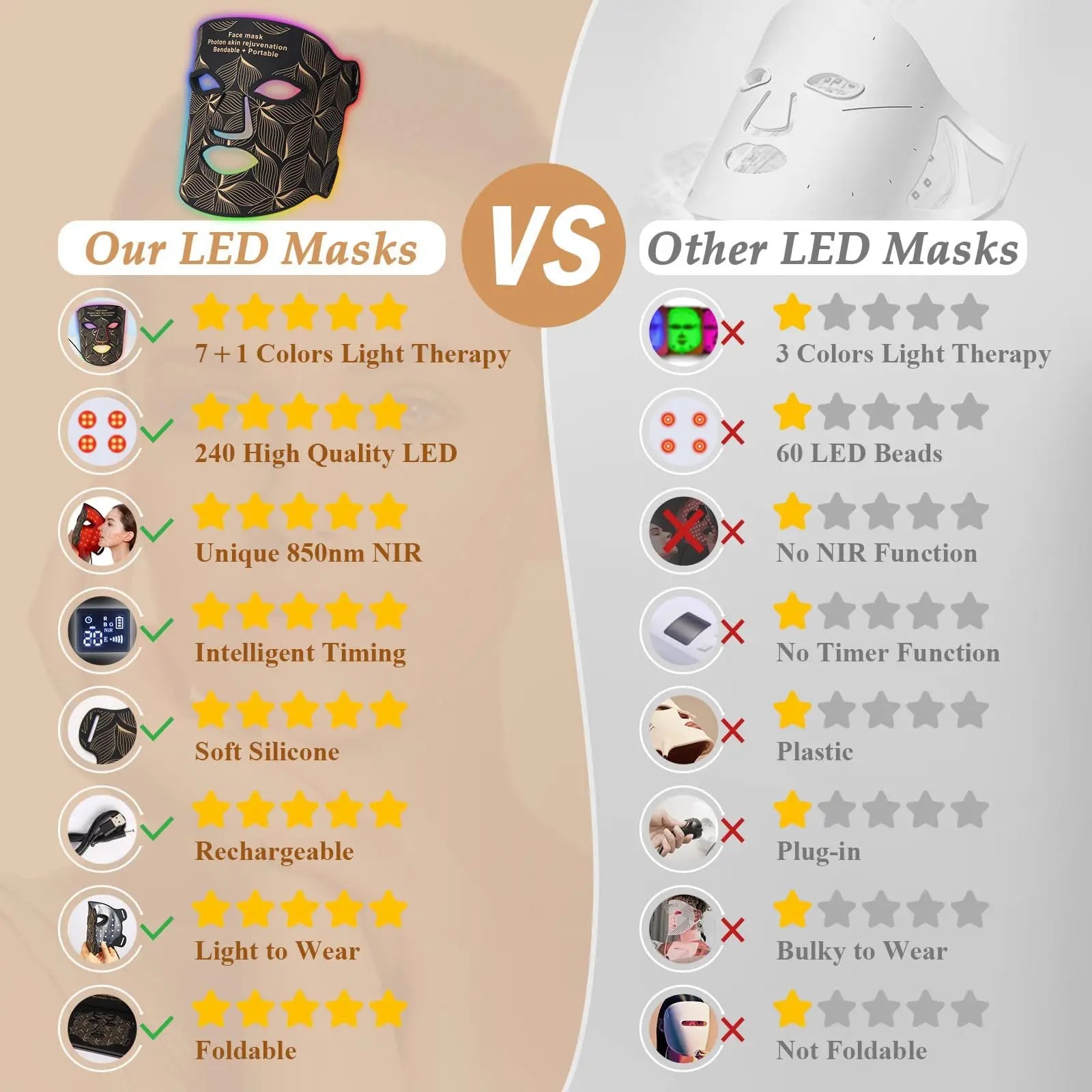8-Color LED Light Therapy Mask for Face & Neck - Red Light Therapy for Anti-Aging & Acne Care