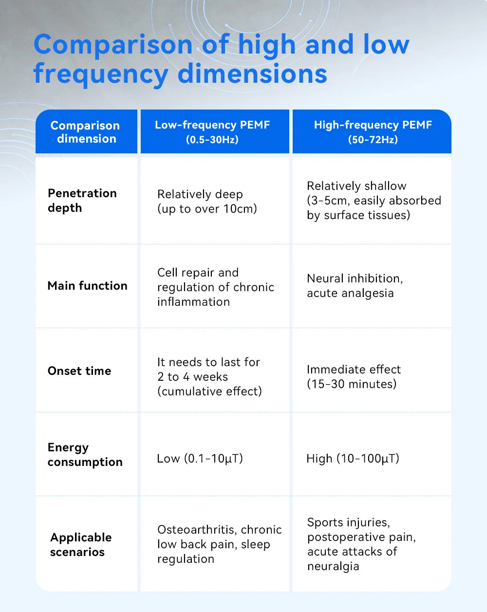 PEMF Magnetic Therapy Mat | Full Body Pain Relief & Sleep Improvement | Adjustable Frequency
