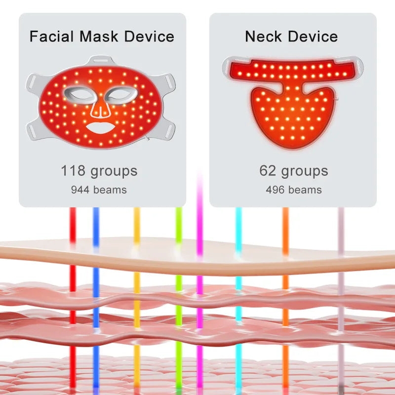 8-Color LED Face & Neck Light Therapy Mask - Professional Red Light & NIR Therapy for Anti-Aging