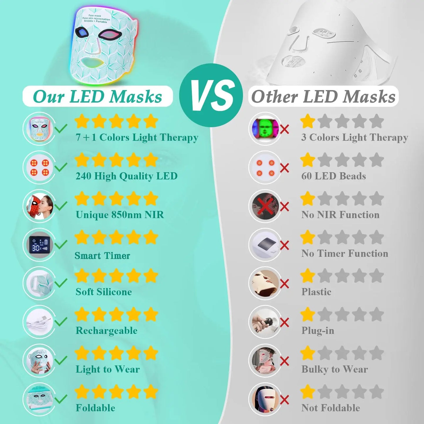 Rechargeable 8-Color LED & Near Infrared Light Therapy Face Mask - Food-Grade Silicone for Anti-Aging, Acne & Skin Rejuvenation
