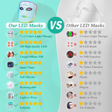 Rechargeable 8-Color LED & Near Infrared Light Therapy Face Mask - Food-Grade Silicone for Anti-Aging, Acne & Skin Rejuvenation