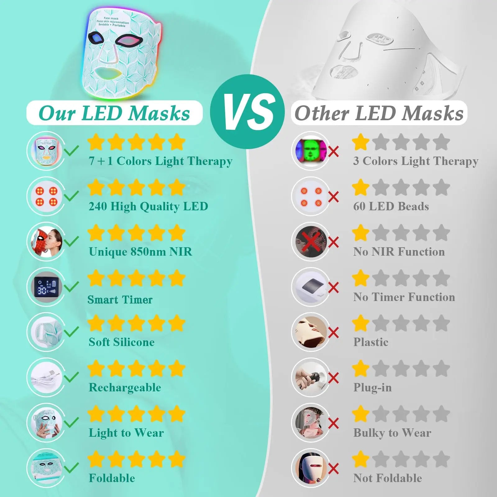 Rechargeable 8-Color LED & Near Infrared Light Therapy Face Mask - Food-Grade Silicone for Anti-Aging, Acne & Skin Rejuvenation