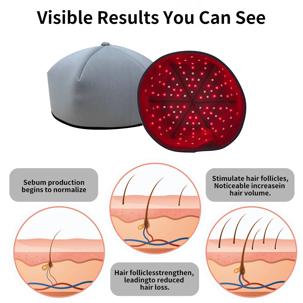 Red Light Therapy Cap for Hair Regrowth, 660nm 830nm Infrared Hair Growth Hat for Hair Loss & Thinning Repair