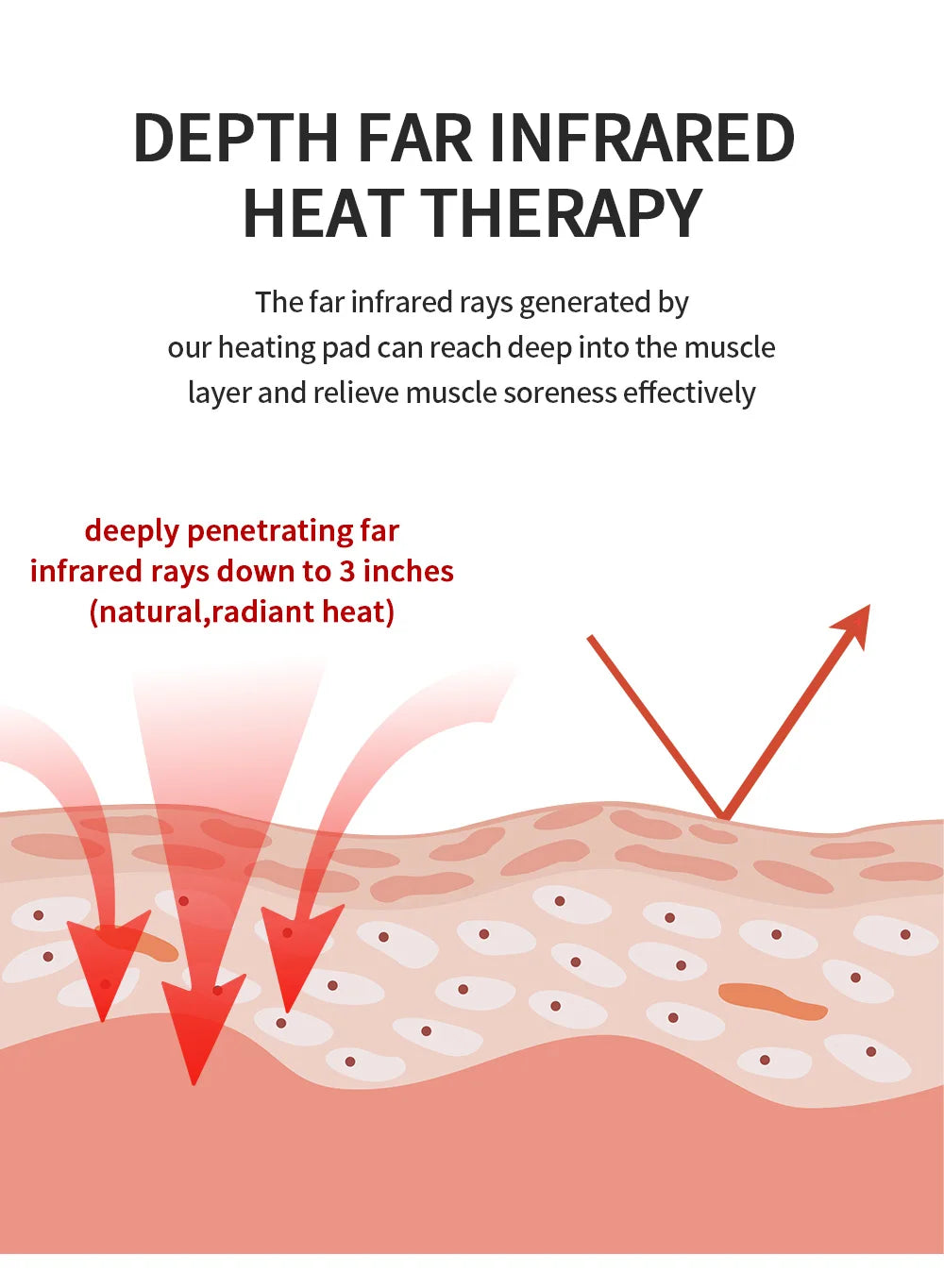 Natural Tourmaline Jade Germanium Stone Far Infrared Heating Massage Cushion for Back Pain Relief (60x190cm)