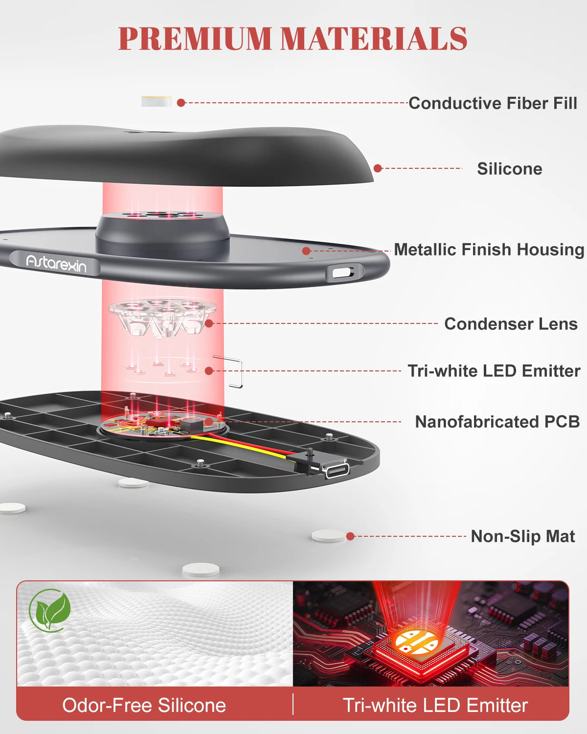Red Light Therapy Wrist Rest for Mouse & Keyboard, 660nm 850nm Infrared Ergonomic Silicone Pad for Tenosynovitis Relief