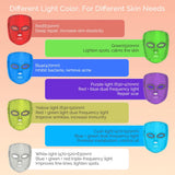 7 Colors LED Light Therapy Face Mask - Photon Rejuvenation & Skin Brightening Facial Care Tool - Home Use Beauty Device