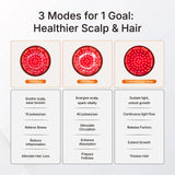 Red Light Therapy Hair Growth Cap | 336 LED Scalp Wellness Bucket Hat