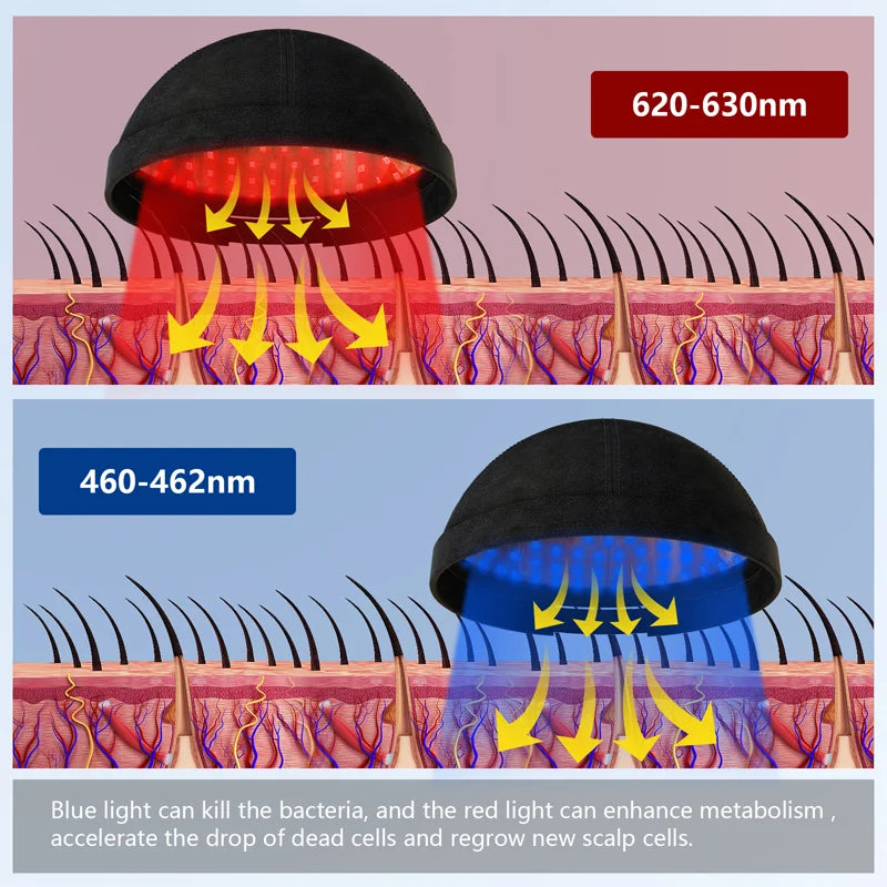 236 Diodes LED Hair Growth Cap | Red & Blue Light for Scalp & Hair Appearance