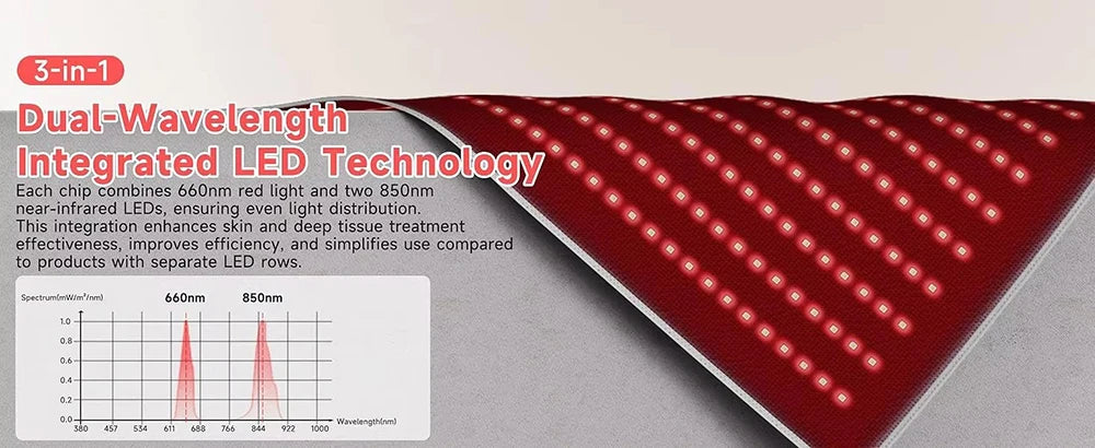 Infrared Light LED Healthcare Belt | 3D Neck Support & Red Light Heating Massage Pad for Full Body Relief