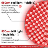 Round Red Light Therapy Lamp with Stand, 660nm 850nm Near Infrared LED Panel for Face Body Skin Care & Muscle Pain Relief