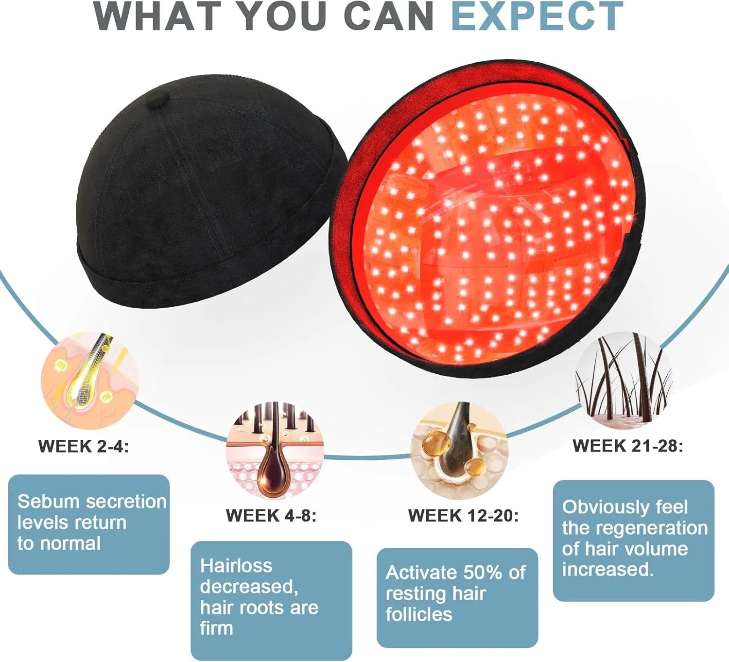 236 Diodes LED Hair Growth Cap | Red & Blue Light for Scalp & Hair Appearance