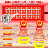 Dual Chip Red Light Therapy Lamp with Stand, 660nm 850nm Infrared Device with Pulse Mode for Pain Relief & Skin Care
