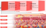 225 LEDs Red Light Therapy Panel, 660nm 850nm Infrared Lamp for Face Anti-Aging & Full Body Muscle Pain Relief (12.2")