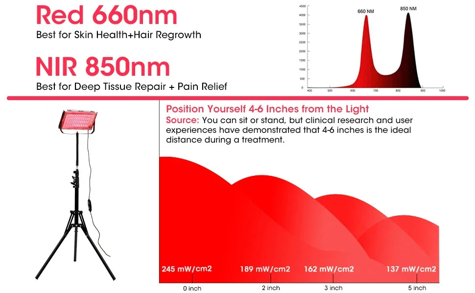 96 LEDs Red Light Therapy Lamp with Adjustable Tripod Stand, 660nm 850nm Infrared Floor Lamp for Body Pain & Skin Care