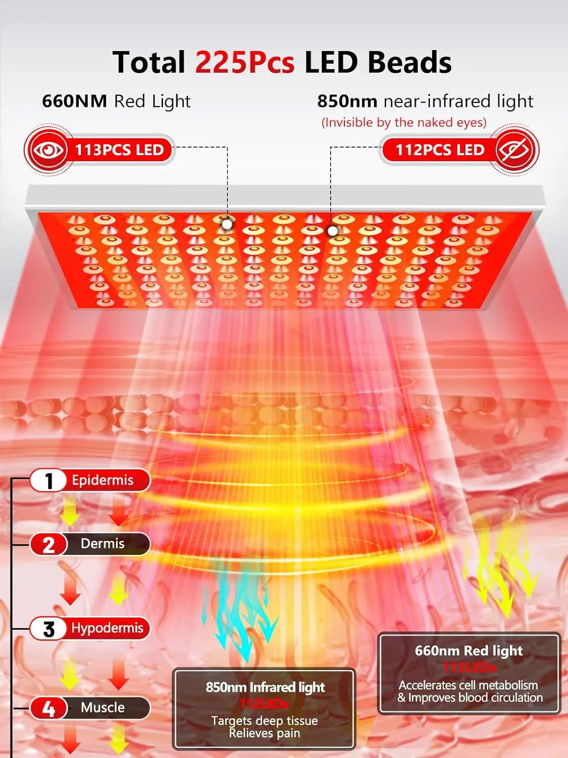 Upgraded 225 LEDs Red Light Therapy Panel, 660nm 850nm Infrared Lamp with Stand for Face & Body Pain Relief