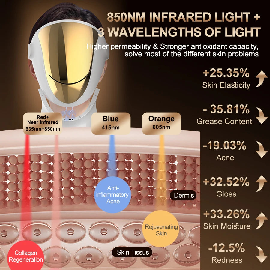 Professional 807 LED Face & Neck Light Therapy Mask - Infrared & 3-Color Therapy for Anti-Aging & Acne