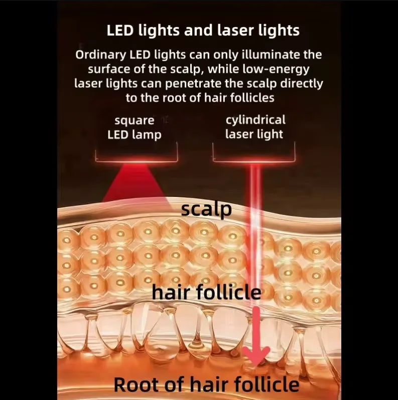Hybrid Laser & LED Hair Growth Cap for Men & Women, 650nm Red Light Therapy Scalp Device for Thinning Hair & Hair Regrowth