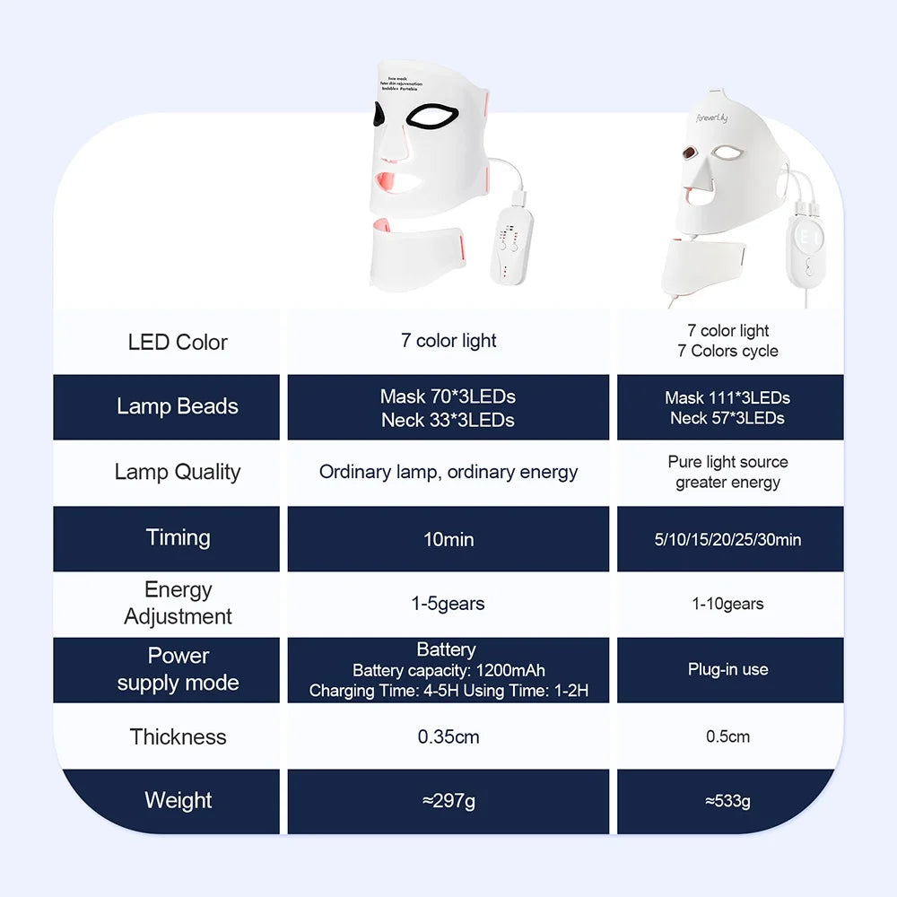 7-Color Wireless Silicone LED Mask for Face & Neck - 309 Light Beams Red Light Therapy for Anti-Aging