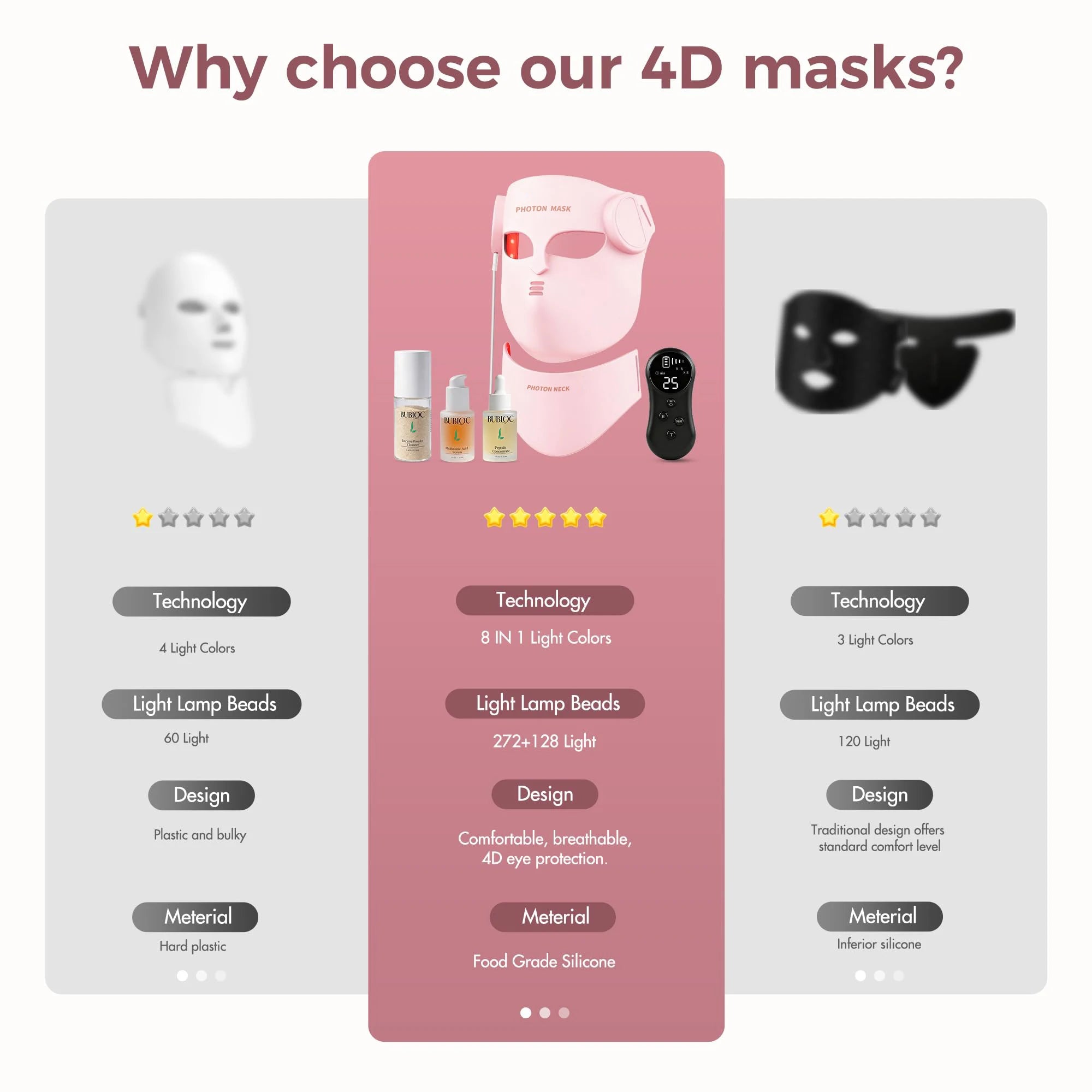 Portable 8-Color LED & Red Light Infrared Therapy Silicone Face Mask - Anti-Aging, Acne & Wrinkle Reduction for Facial Care