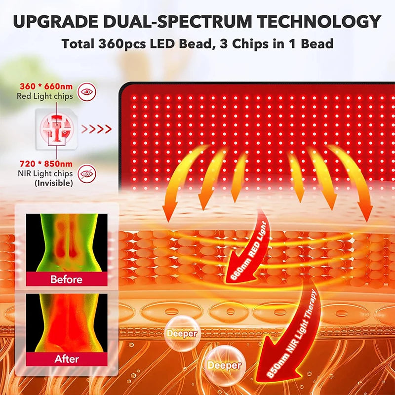 360 LED Red Light Therapy Mat, 660nm 850nm Infrared Body Blanket with 10Hz/40Hz Pulse for Full Body Pain Relief
